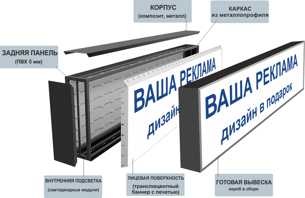 Световой короб баннерная ткань